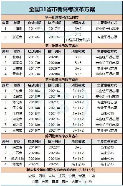 8、全国经济排行榜省份:中国人口排名 省份？