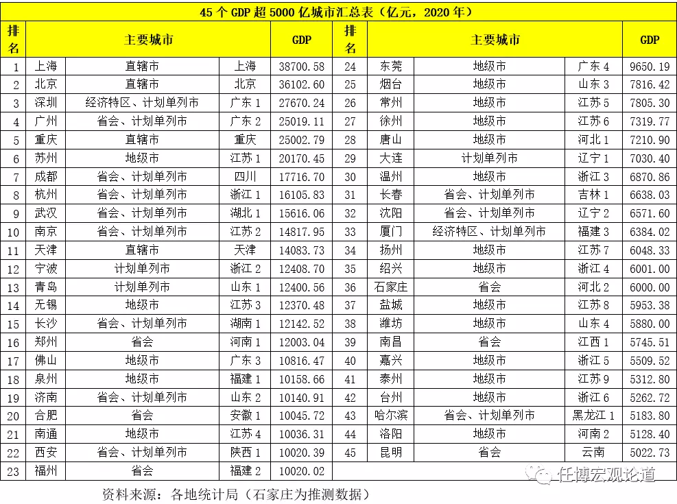 9、全国经济排行榜省份:中国人口排名 省份？