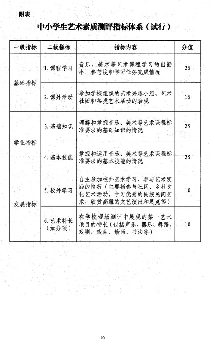 3、全国素质排行榜省:中国各个省市教育质量排名