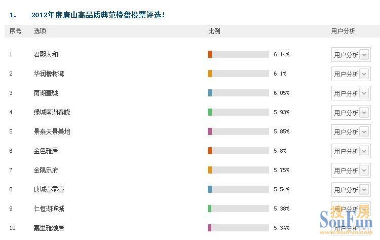 7、全国素质排行榜省:全国那个省最富 综合素质？