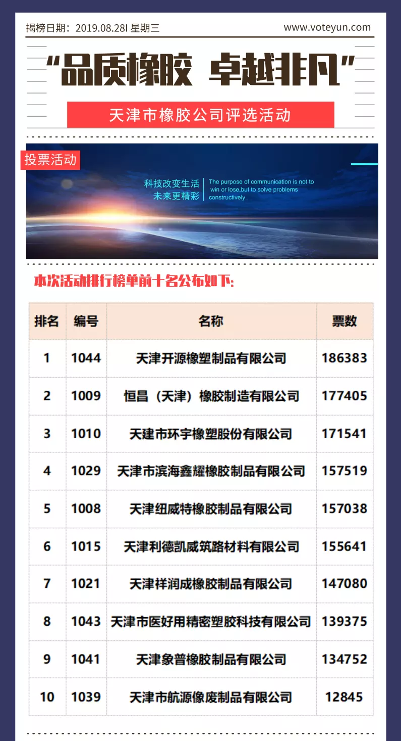 9、全国素质排行榜省:全国各省市教育质量排名？