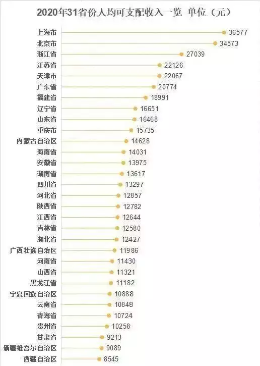 4、中国最富前十名省:中国哪个省最富？