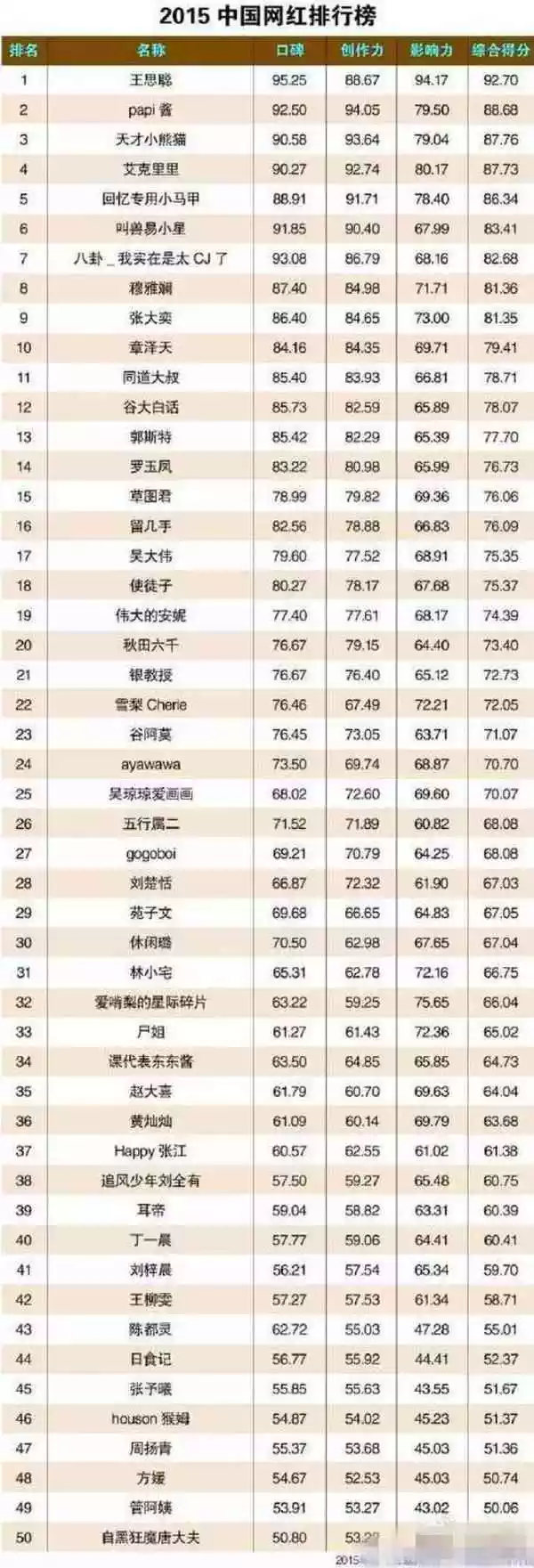 3、中国最富前十名省:中国最富的省