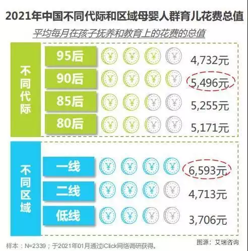 1、90后生育率:为什么放开二孩以后，生育率还降低了？为什么90后都不要孩子了？