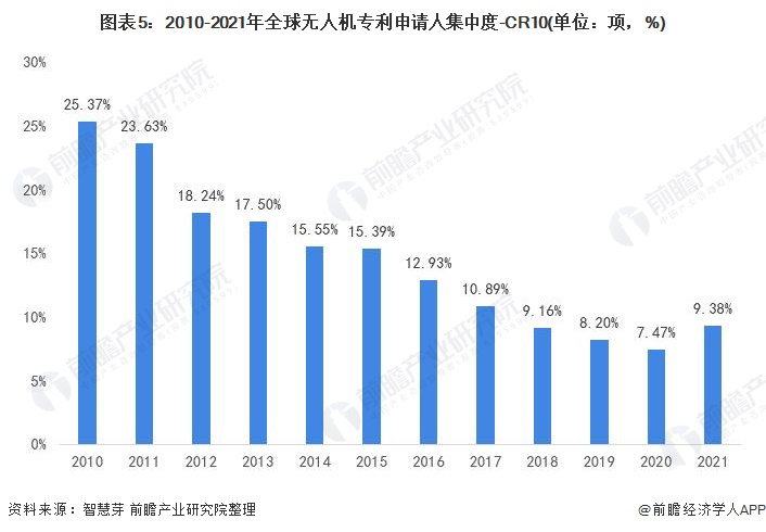 3、年全球一共有多少人:年全球有多少人