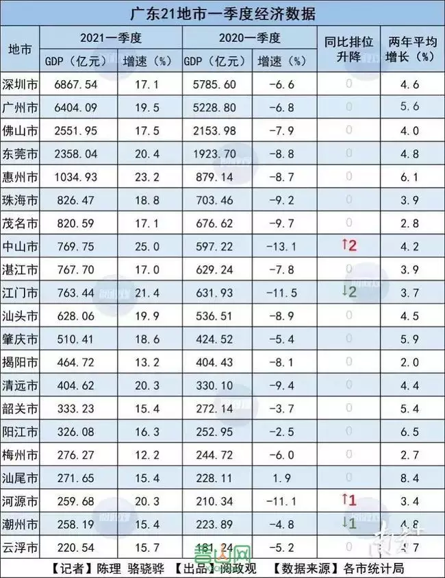 1、gdp全国排名:中国人口排名 省份？