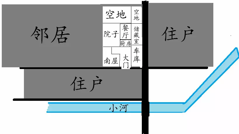 1、风水术让邻居家破人亡:搬进这个房子后家破人亡，是风水问题吗，剪刀煞