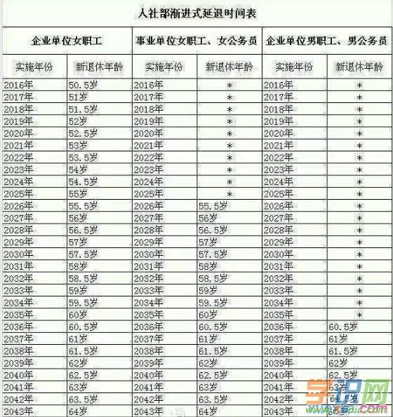 5、72年今年多大年龄:年多大岁数