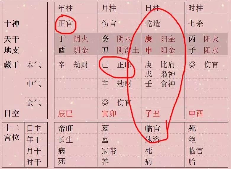 1、八字理论中，自坐专位什么意思？比如日主自坐羊刃为壬子 丙午 （为什么 庚酉 甲卯不算）