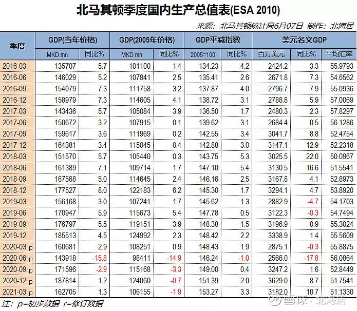 1、年22省份一季度GDP出炉！哪个省份的GDP居首位？