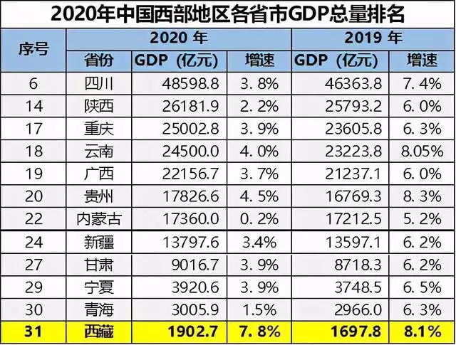 2、全国省会GDp排名:年中国百强城市排行榜发布，有哪些城市上榜了？