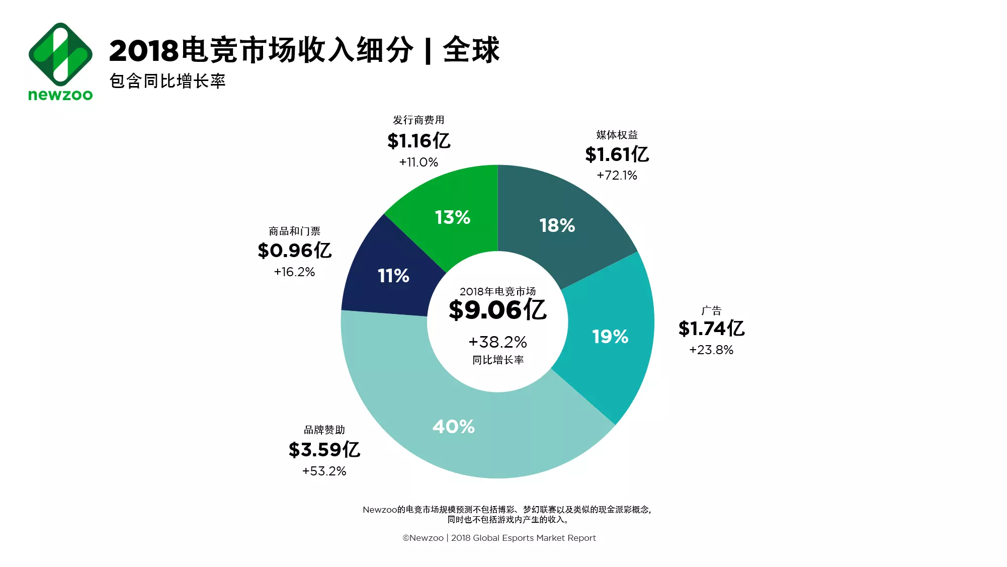 1、年世界人口:美国总人口数量是多少