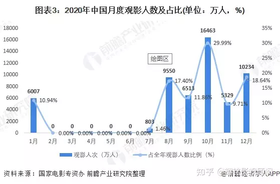 3、年世界人口:地球人口总人数是多少？