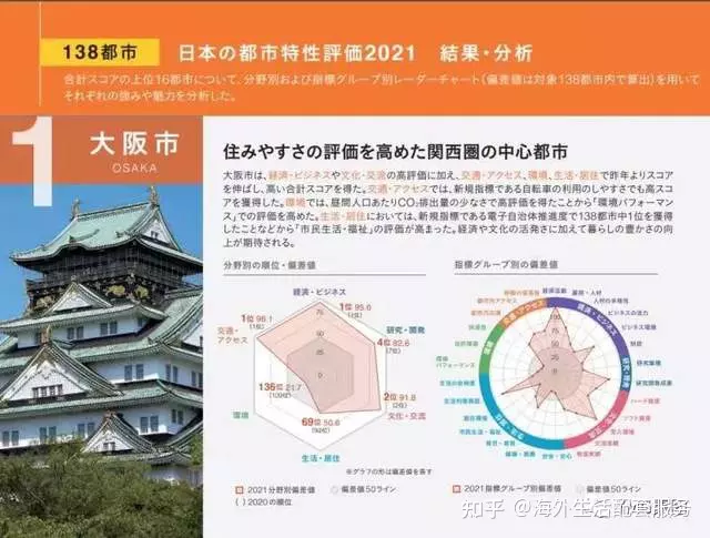 2、城市城区人口排名:人口流入城市排名