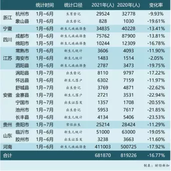 1、正厅退休年龄规定:企业工人退休年龄规定