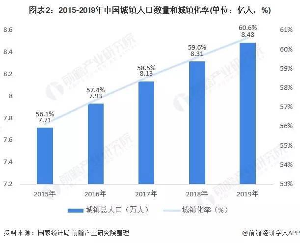 1、全球多少亿人口:全世界有多少人口多少亿？