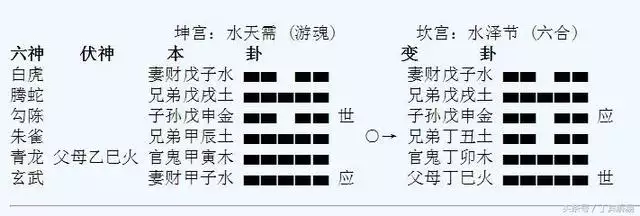 1、流年和日柱时柱同时伏吟，壬寅日壬寅时遇到壬寅流年，身弱，会应什么事？