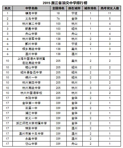 7、中国各省人口排名表:全国各省人口排名