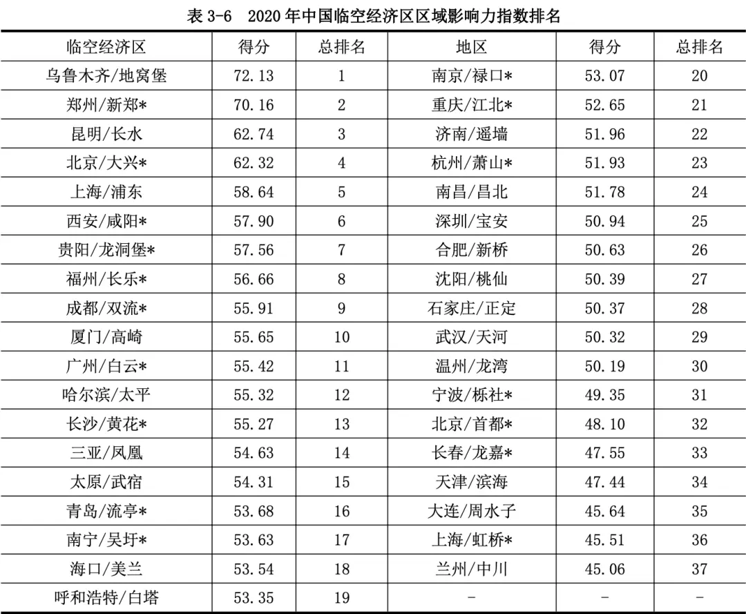 3、省gdp排名排名:年福建各市gdp排名？