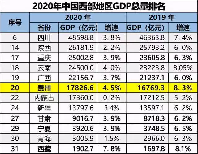 4、省gdp排名排名:全国各省年GDP公布，哪些省的经济能力靠前？