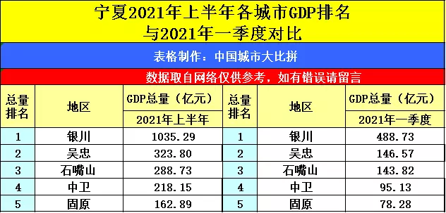 5、省gdp排名排名:年的省市GDP榜单出炉，哪个省了？