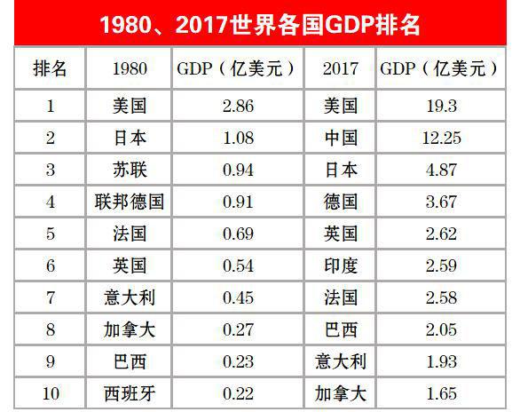 6、省gdp排名排名:中国城市年排名是怎么样的？