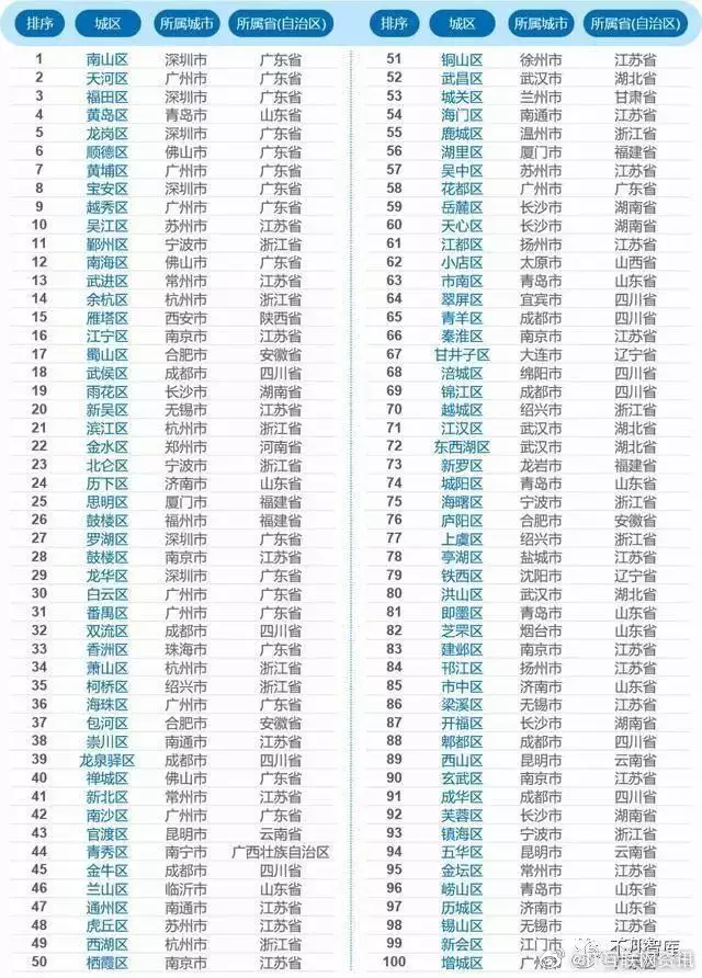 9、省gdp排名排名:gdp全国排名省份