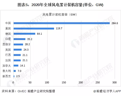 3、全球有多少人:美国总人口数量是多少