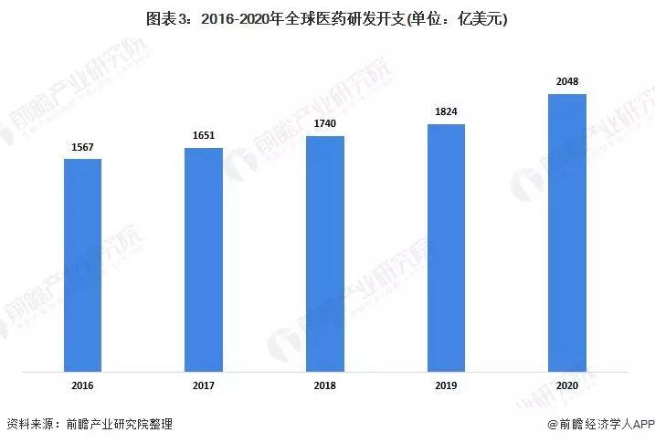 5、全球有多少人:年人口多少亿