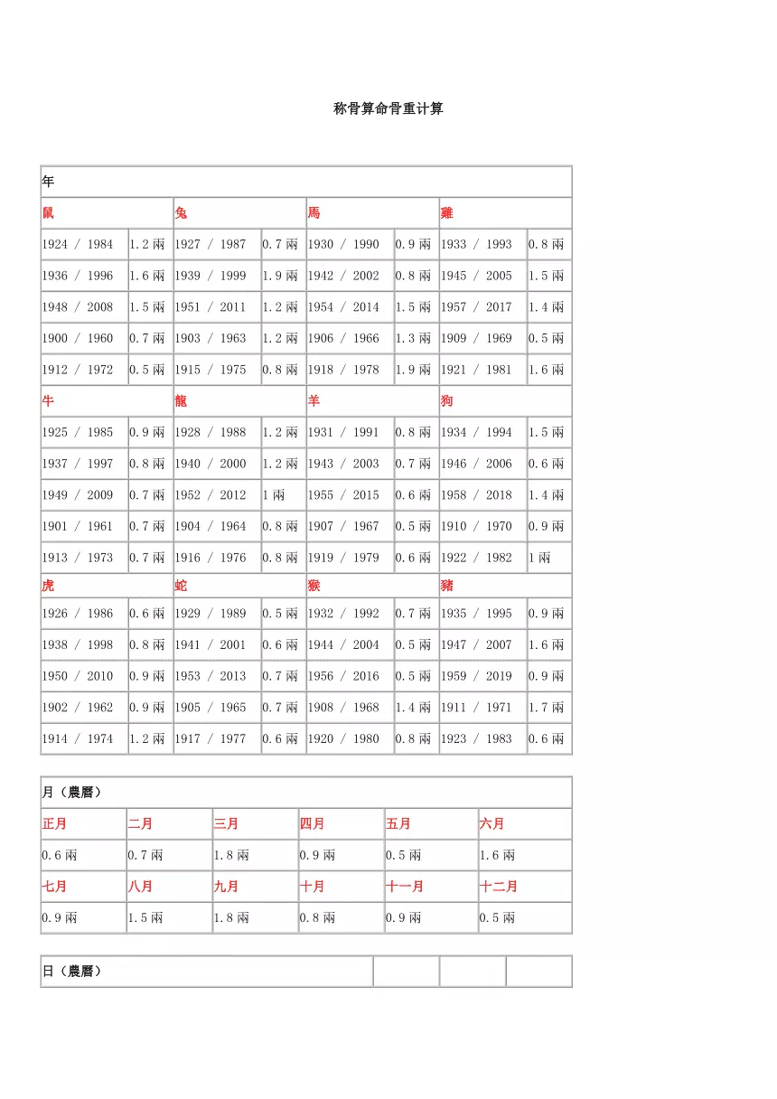 2、称骨算命表年:最的称骨算命法