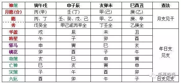 1、冲煞属相是什么意思:请问冲煞的含义？