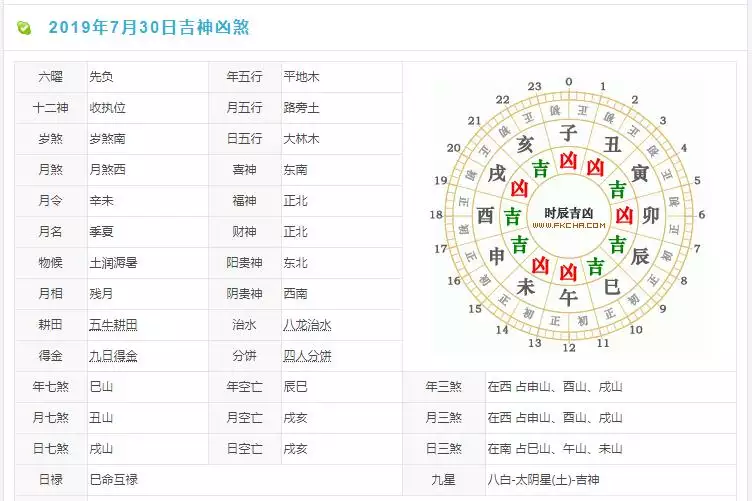 5、冲煞属相是什么意思:属属的遇到属马冲煞是指的什么?冲煞是什么意思