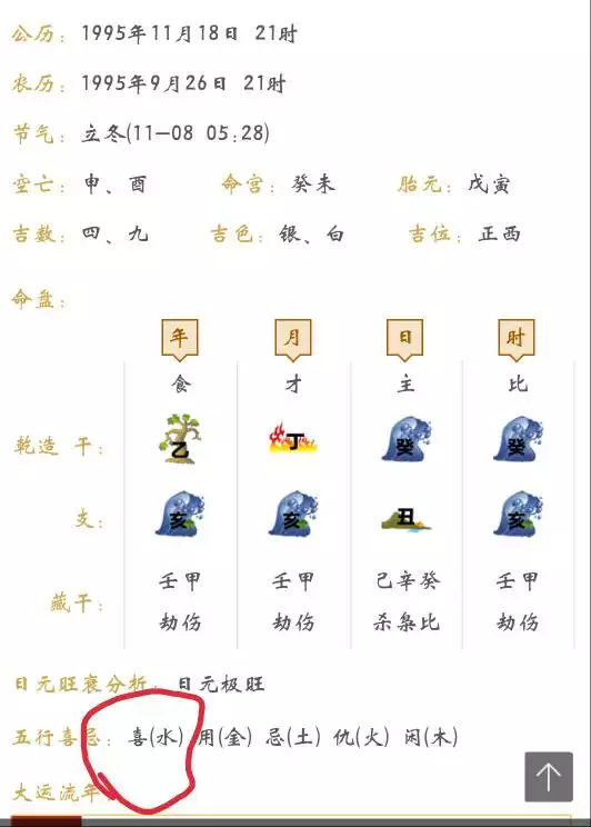 6、免费用五行算喜神忌神:请帮忙算下我的八字五行,喜神和忌神以及补救措施！重酬