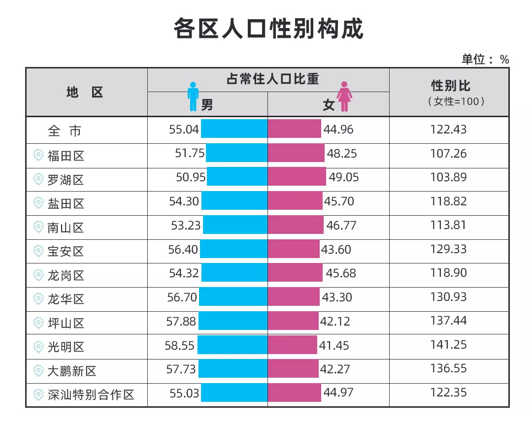 2、中国城市人口排名排名:人口流入城市排名