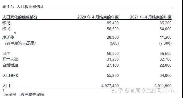 6、世界总人口总人数口:尼西亚人口总人数口是多少