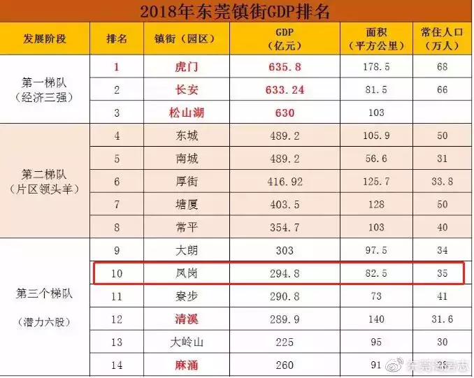 5、房价必涨的十大城市:请运用微济学的知识解释过去十年中国房价为何持续上涨？