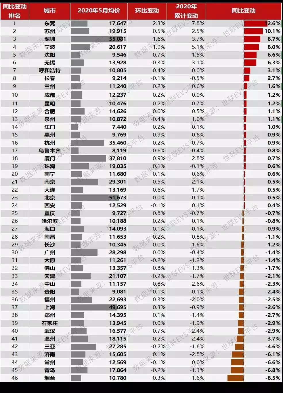 8、房价必涨的十大城市:未来十年房价还会上涨吗