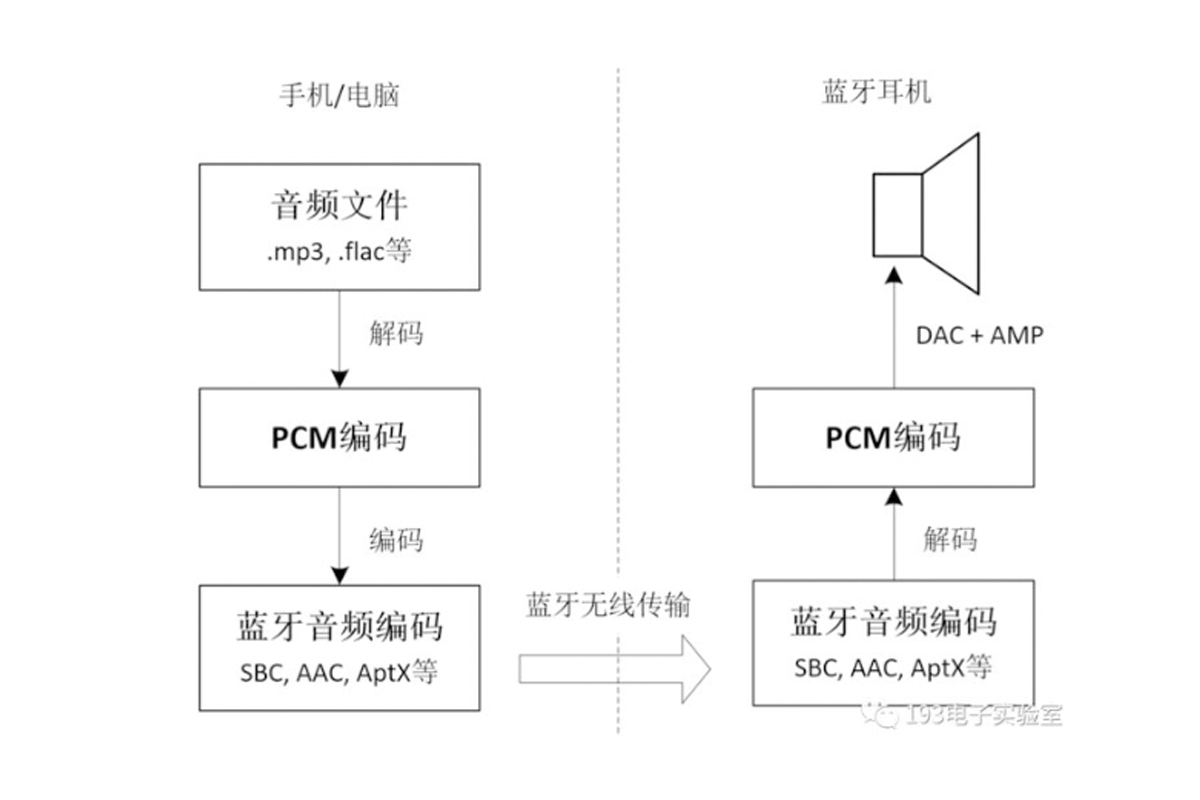 2、主星和副星哪个影响大:的主副星对应