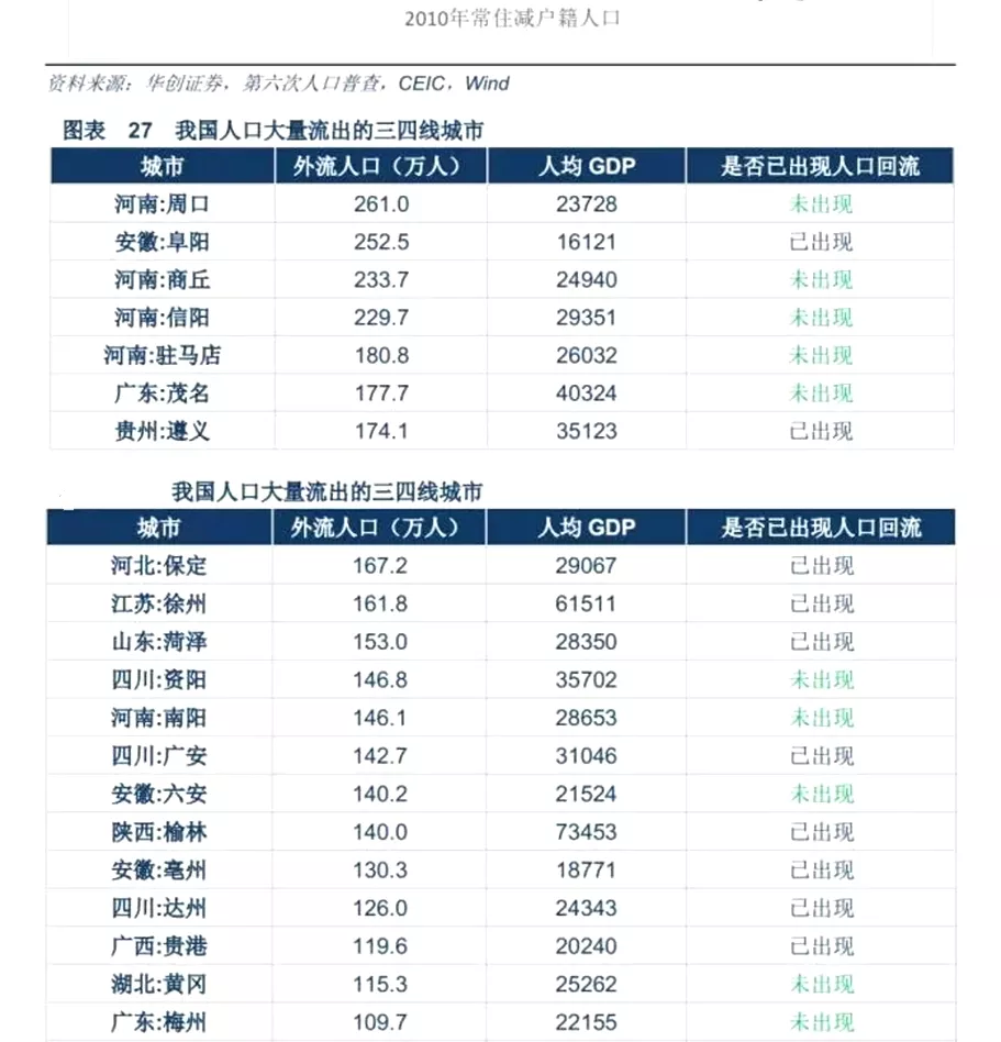 5、年全国最穷十个省份排名:十大最穷省是哪里？