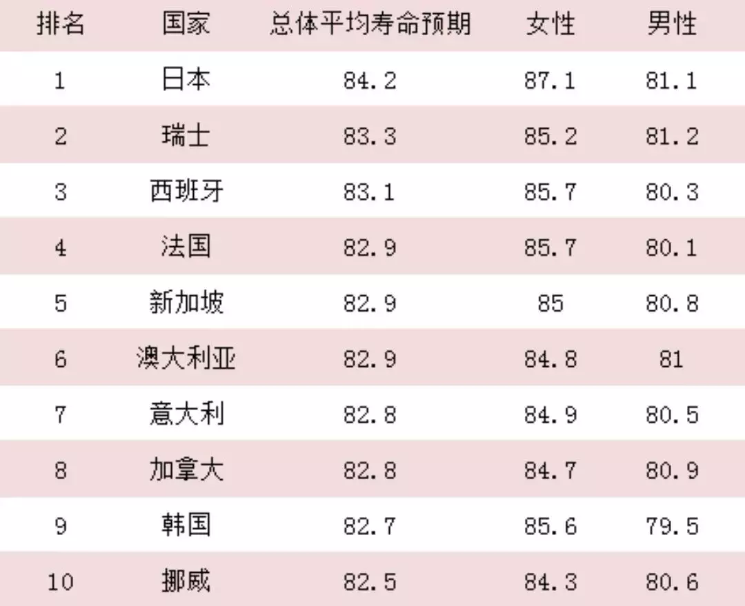 1、人口排名前二十个:世界人口排名？