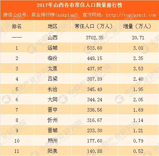 7、人口排名前二十个:世界人口大国前十名？