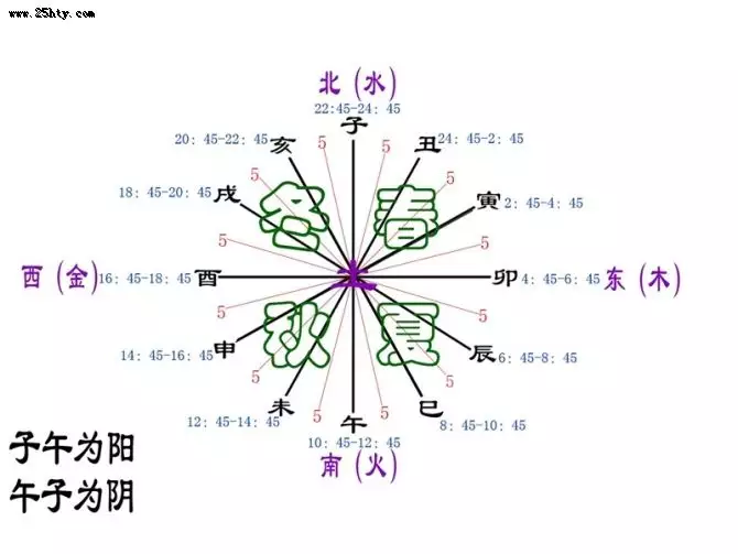 1、请问男的属鸡28女的属牛24看看这两天剖腹产哪比较好一点？