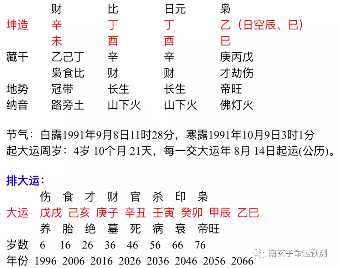 1、辛未日遇辛丑年冲财库:辛未日癸巳时男命逢辛丑年运势如何？