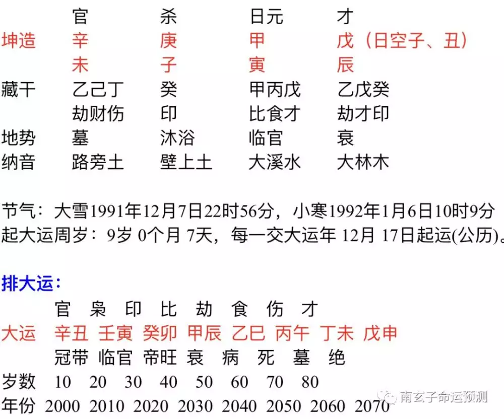 4、老师我这个日柱坐下墓库，算不算财库，啥时候能打开，明年刑太岁能冲开吗？对我好不好