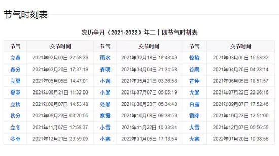 4、生肖表:什么属相犯太岁表