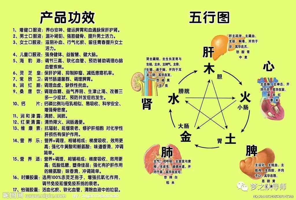 2、金木水火土五行方位图:金木水火土在八卦中各代表哪几个方位?麻烦告诉我