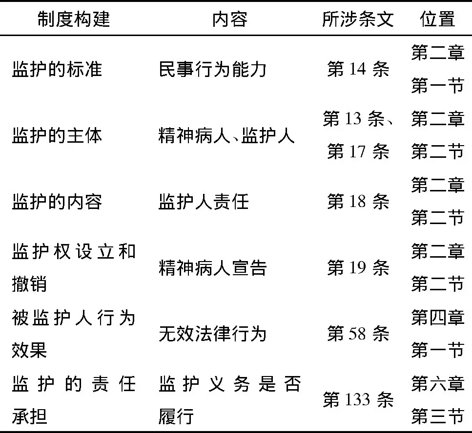 1、十道题全对就是精神病:为什么高智商容易得精神病，特别是精神症