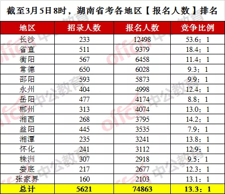 5、中国各省人口排行榜年:中国人口排名 省份？