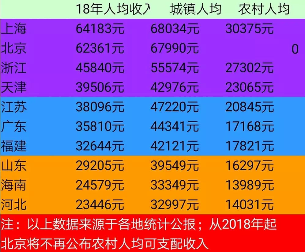 2、经济倒数的省份:我国“最能生”的省份，劳动力众多，为何发展却在全国倒数？