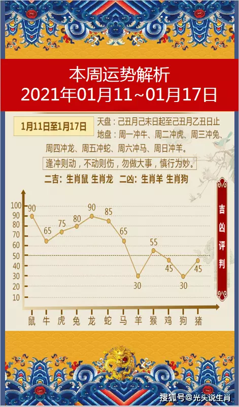 2、年必生儿子的属相:年哪些生肖不适合生孩子